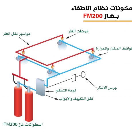 اطفاء-غاز-fm200